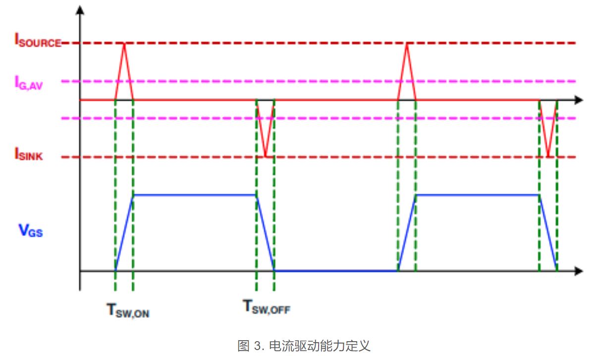 MOSFET