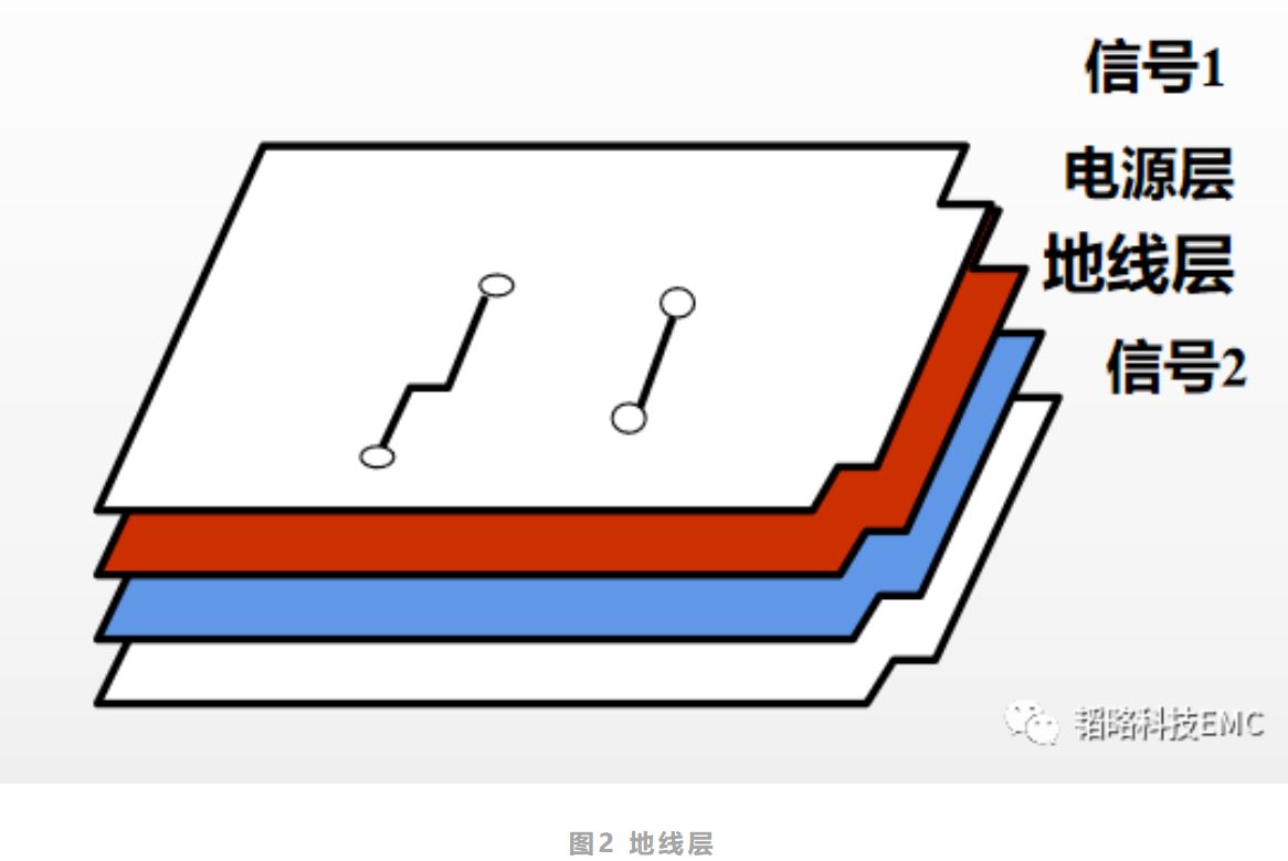 器件