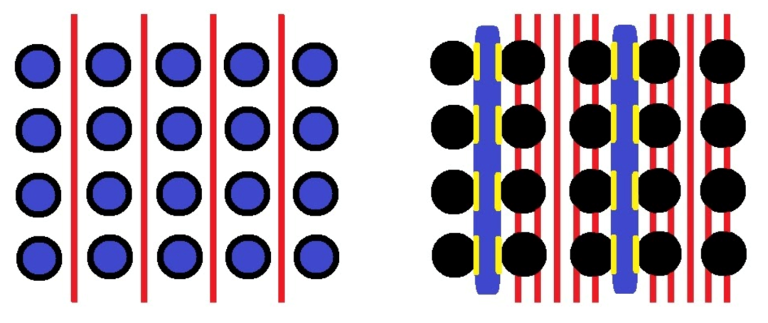 PCB走线