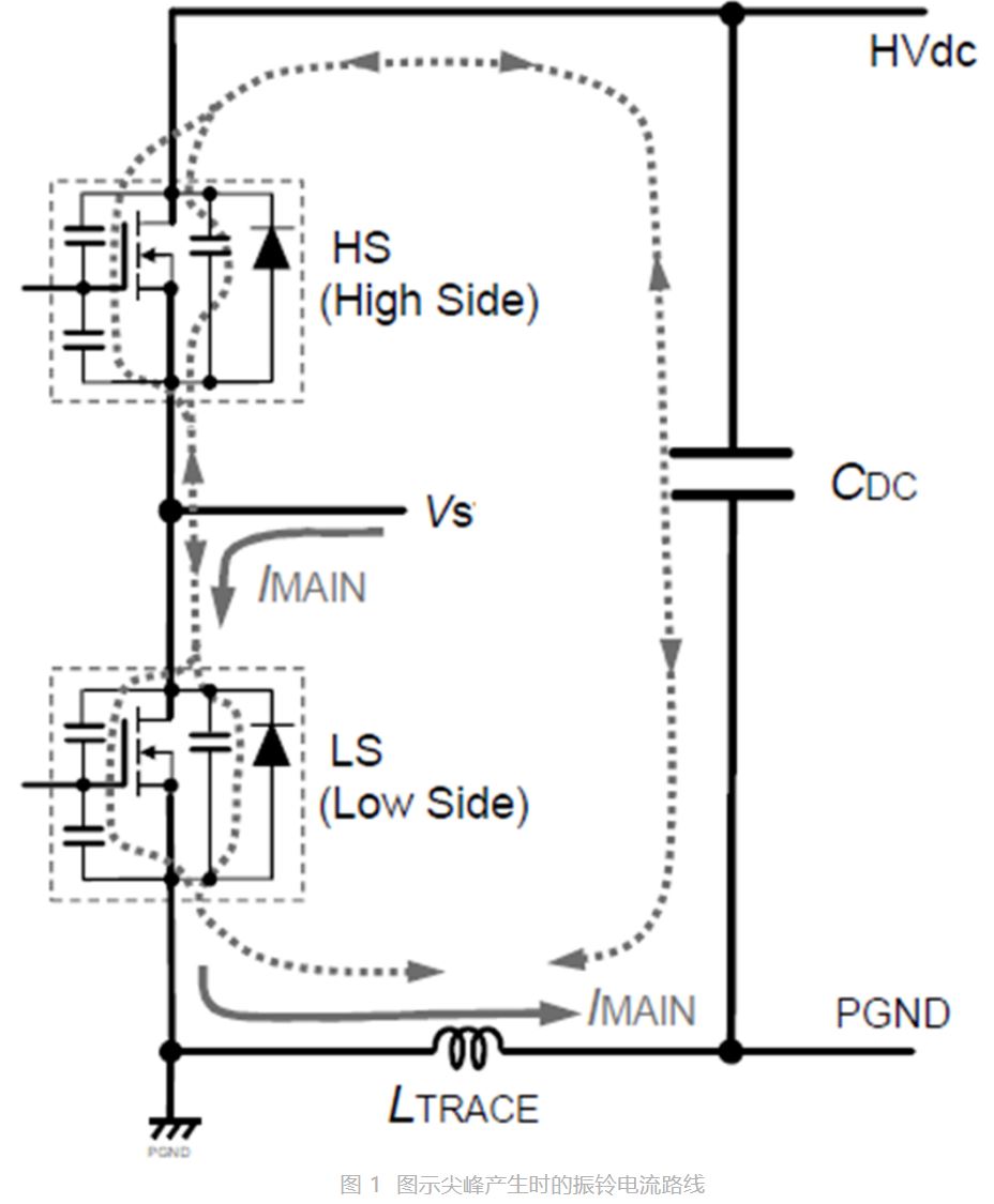 碳化硅<b class='flag-5'>MOSFET</b><b class='flag-5'>尖峰</b>的抑制
