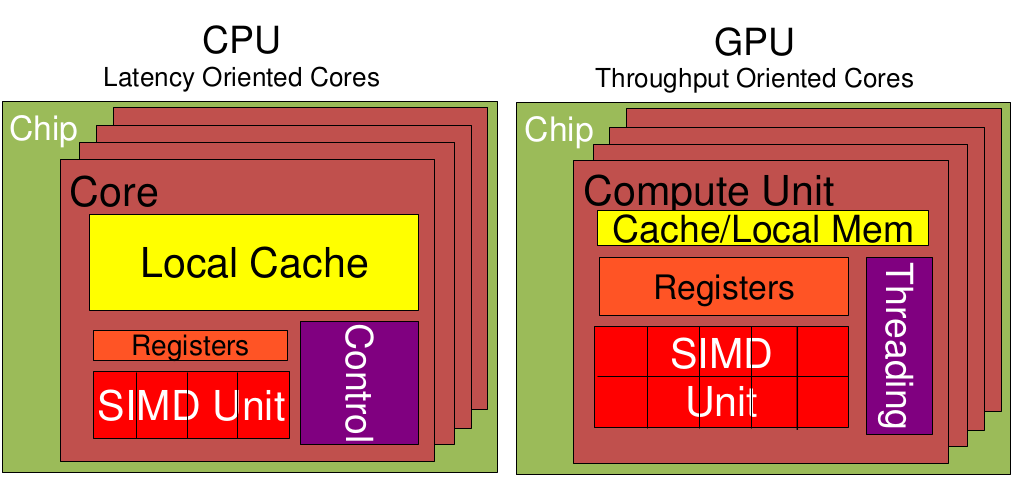 gpu