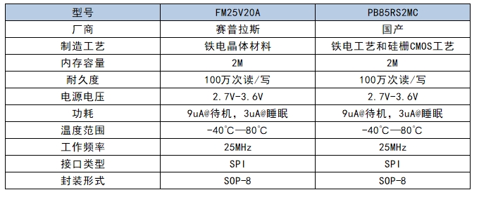 舜铭对比赛普拉斯.png