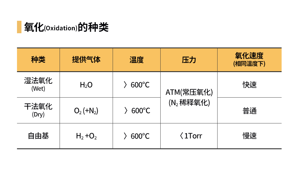 制程工艺