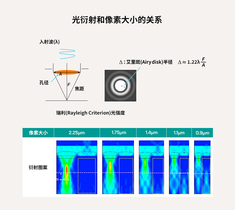 CMOS图像传感器