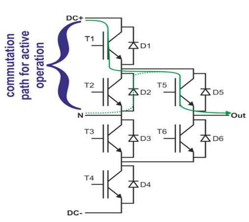 IGBT