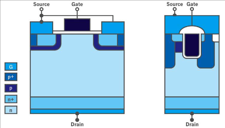 MOSFET