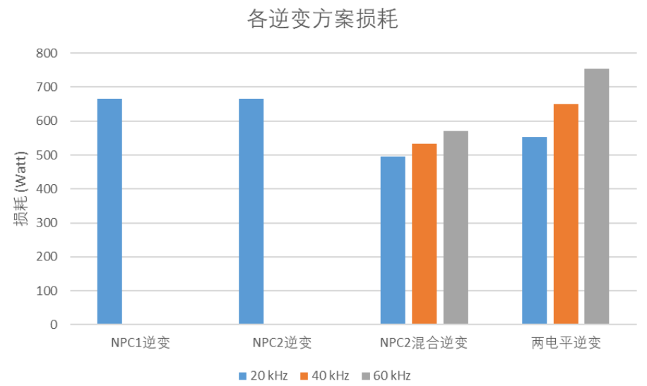 二极管