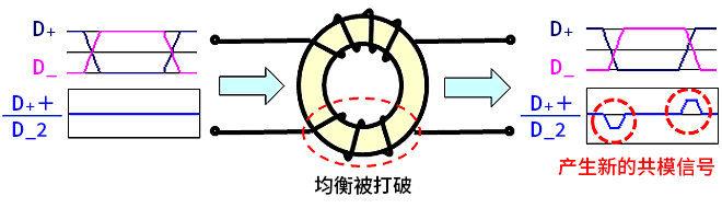 智能汽车