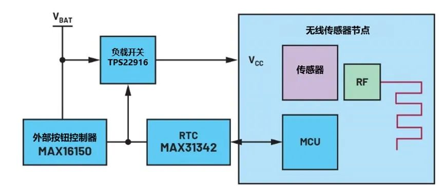 电池寿命