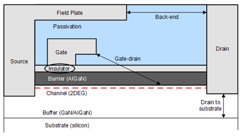 使用集成 GaN 解决<b class='flag-5'>方案</b><b class='flag-5'>提高</b><b class='flag-5'>功率密度</b>