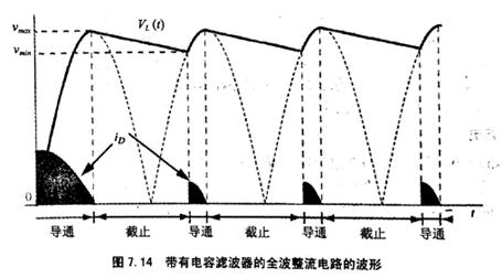 逆变器