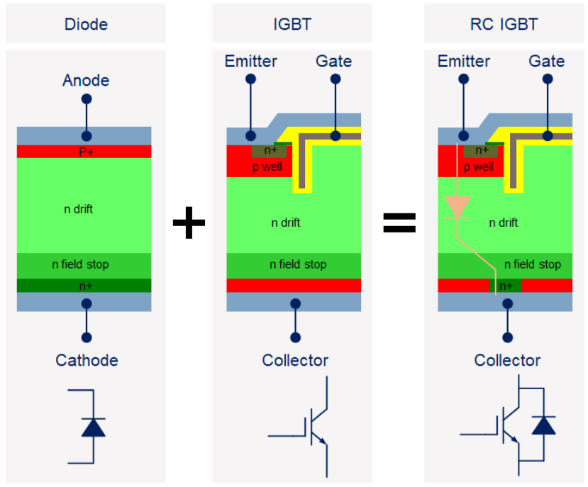 IGBT