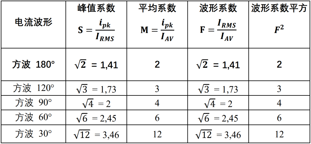 电动势