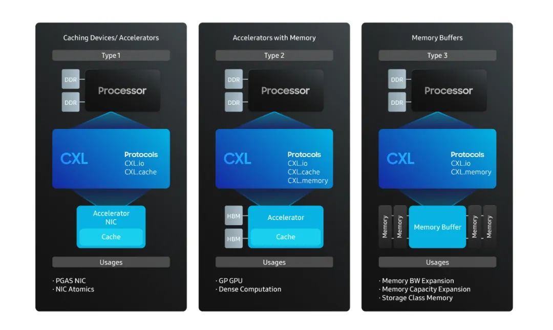 解码CXL存储器扩展设备（上）