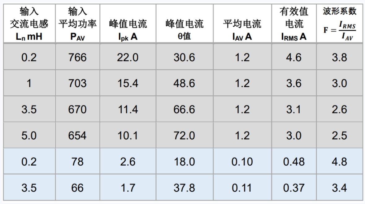 整流电路