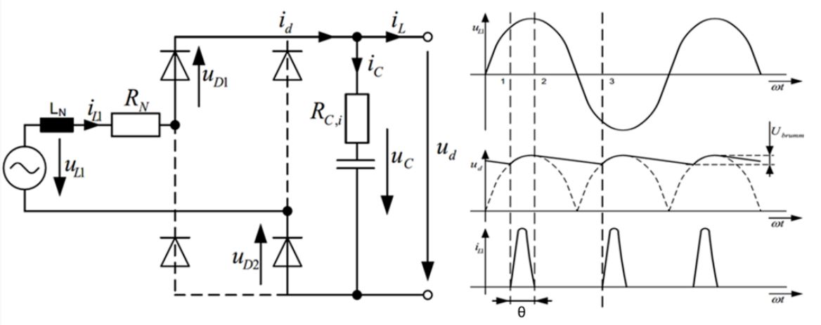 整流电容滤波负载原理——看似简单的整流电路详解（四）