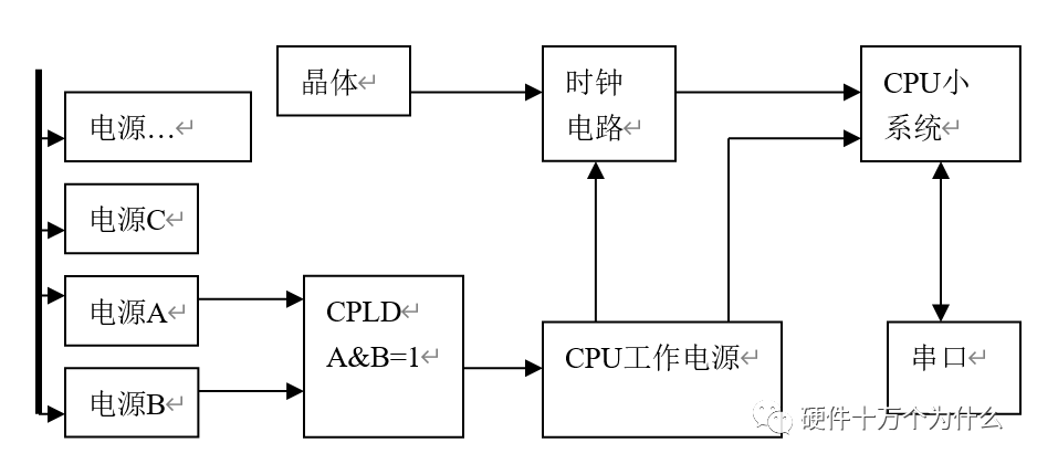 可靠性