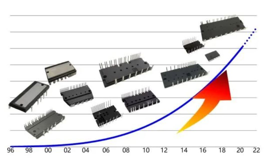 IGBT