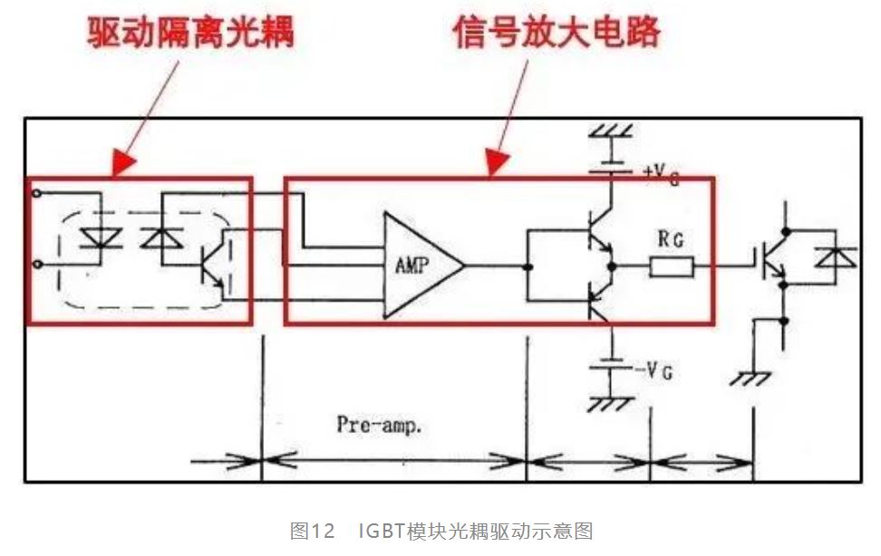 IGBT