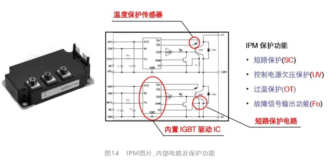 IGBT