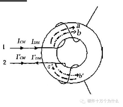 共模干扰