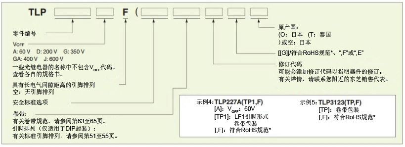 光耦