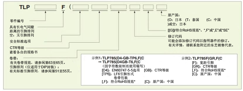 东芝光耦物料编号——后缀TP和SE
