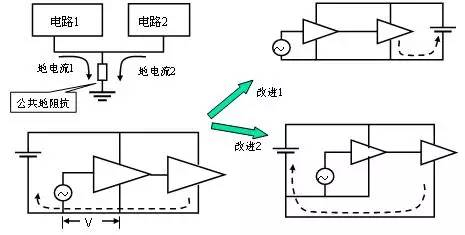 电磁骚扰