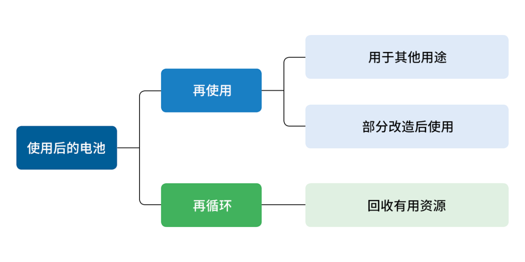 电池