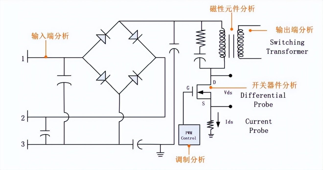 如何抑制開(kāi)關(guān)電源的輸出紋波？