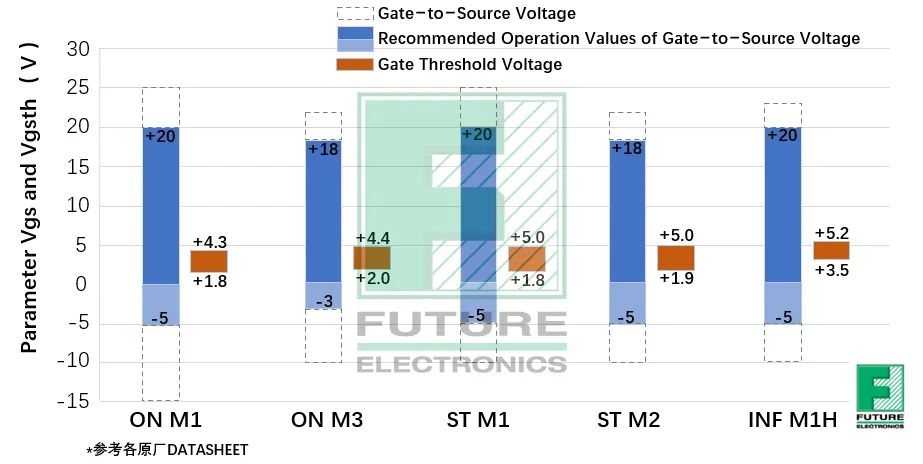 SiC设计干货分享（一）：SiC MOSFET驱动电压的分析及探讨