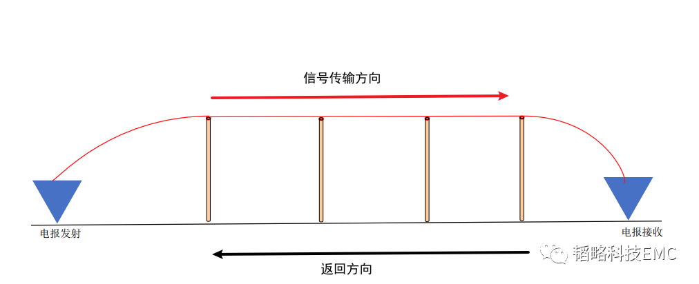 “地”是怎么来的？