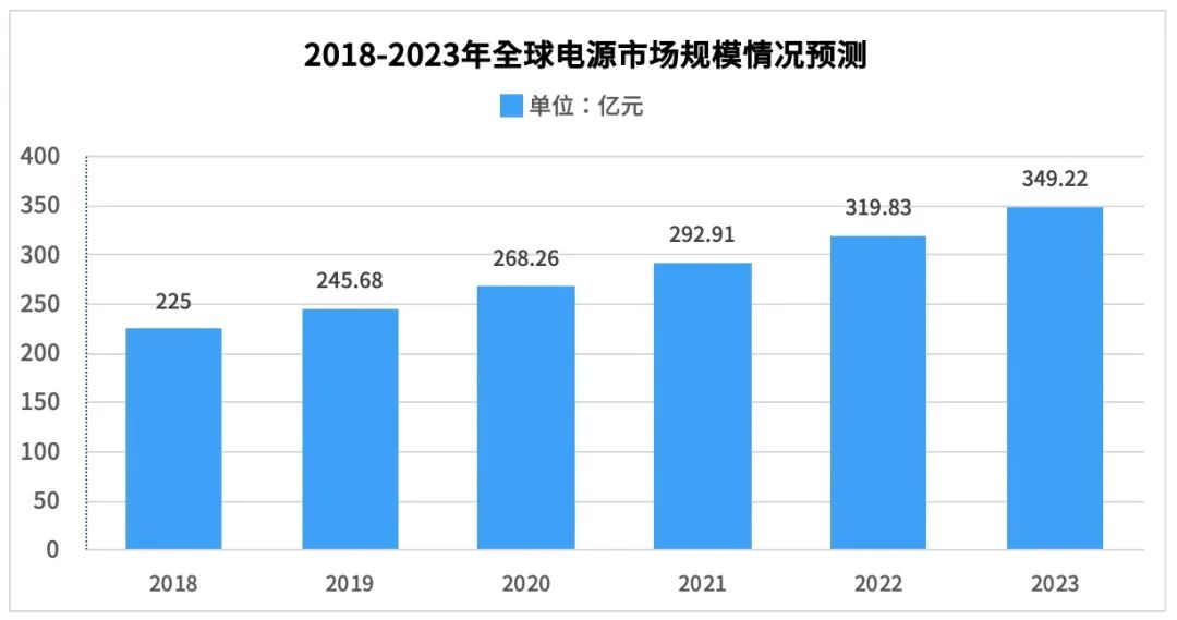 学会这4招，<b class='flag-5'>轻松</b><b class='flag-5'>搞定</b>开关<b class='flag-5'>电源</b>EMI