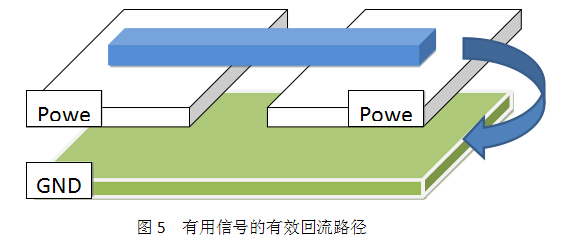 电源