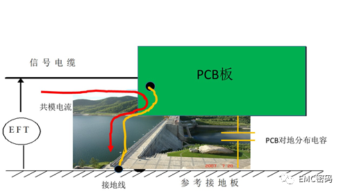 接地设计中的“决堤效应”