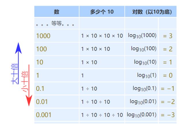 射频工程师