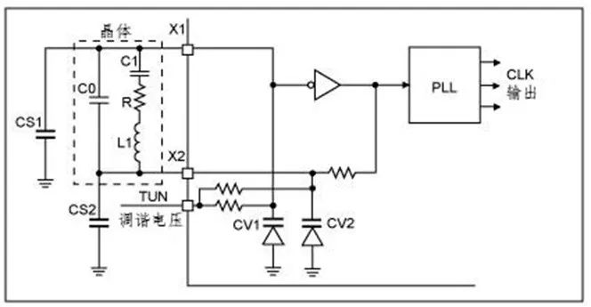 VCXO和<b class='flag-5'>TCXO</b>：两种常用的<b class='flag-5'>晶体</b>振荡器，你了解它们的原理和应用吗？