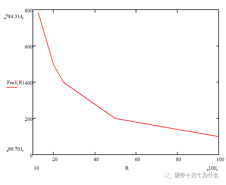 环路补偿