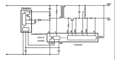 MOSFET