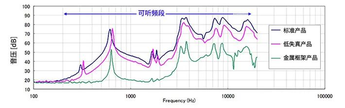 陶瓷电容器