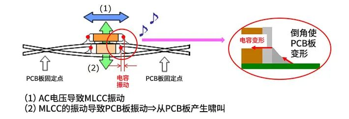 陶瓷电容器