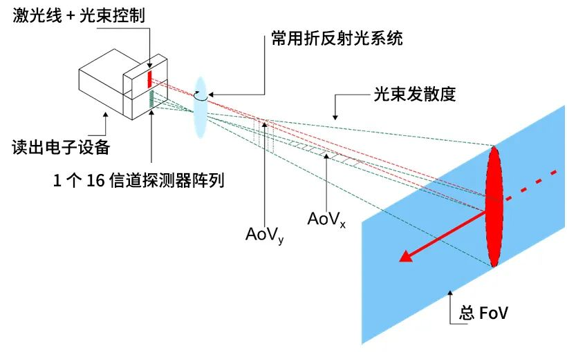 LIDAR