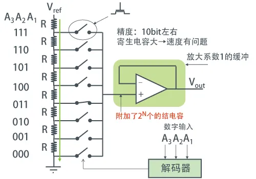 转换器