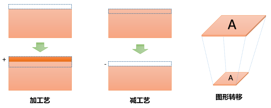 晶体管