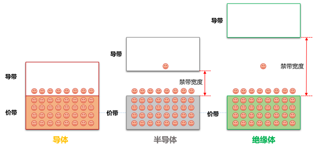 晶体管