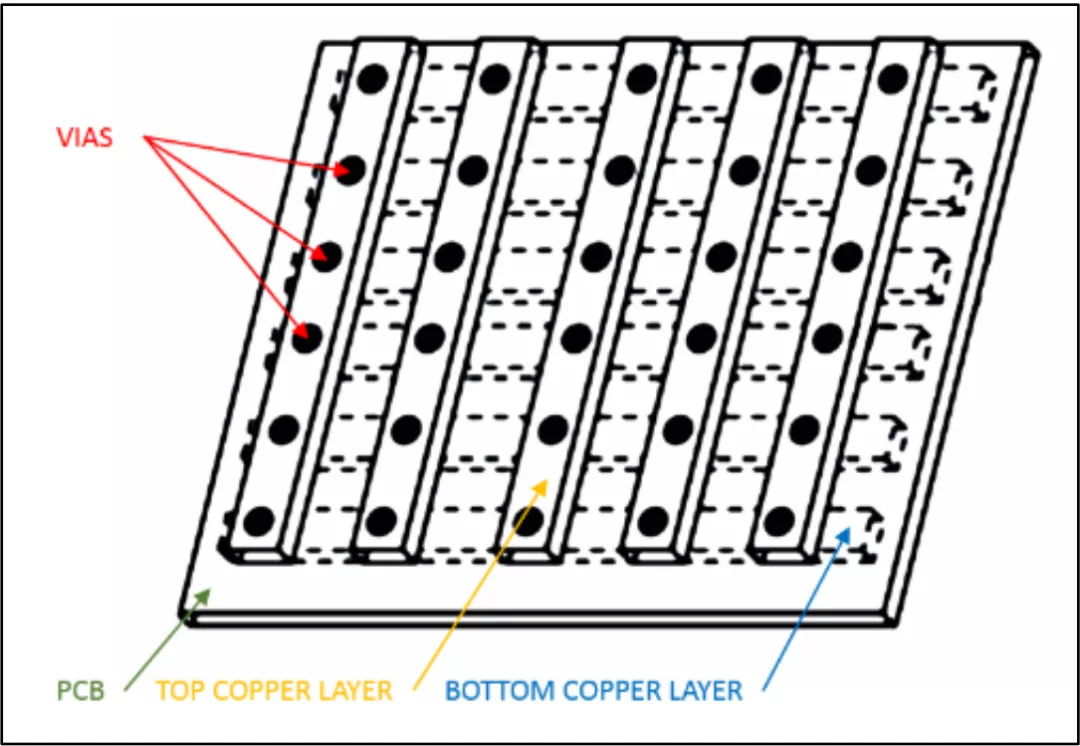 PCB设计