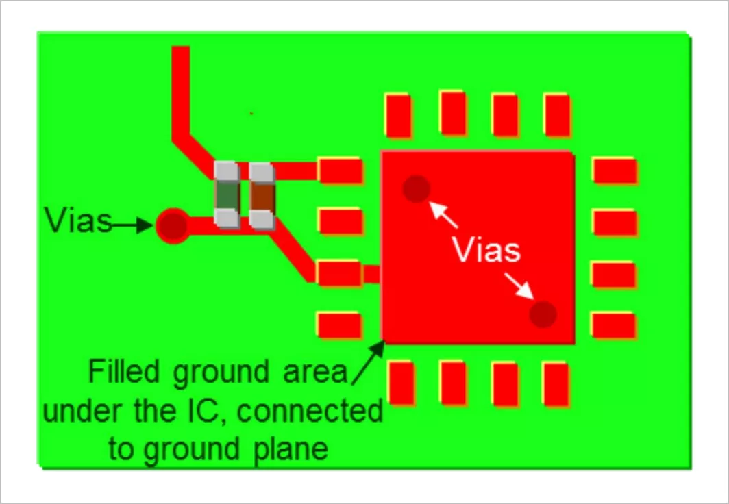 PCB设计