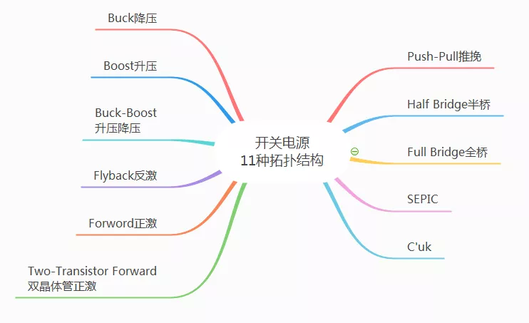 常见开关电源<b class='flag-5'>优缺点</b><b class='flag-5'>对比</b>