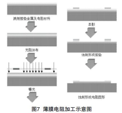 功率放大器