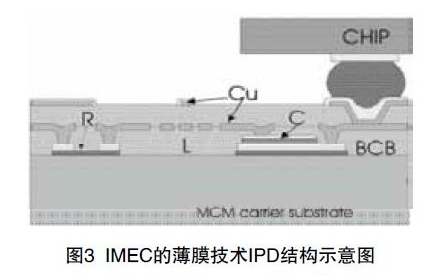 PCB技术